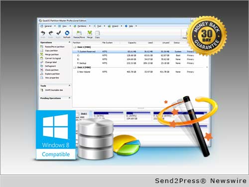 New Upgraded EaseUS Partition Master 10.0 Is Critically Acclaimed by Users and Software Editors
